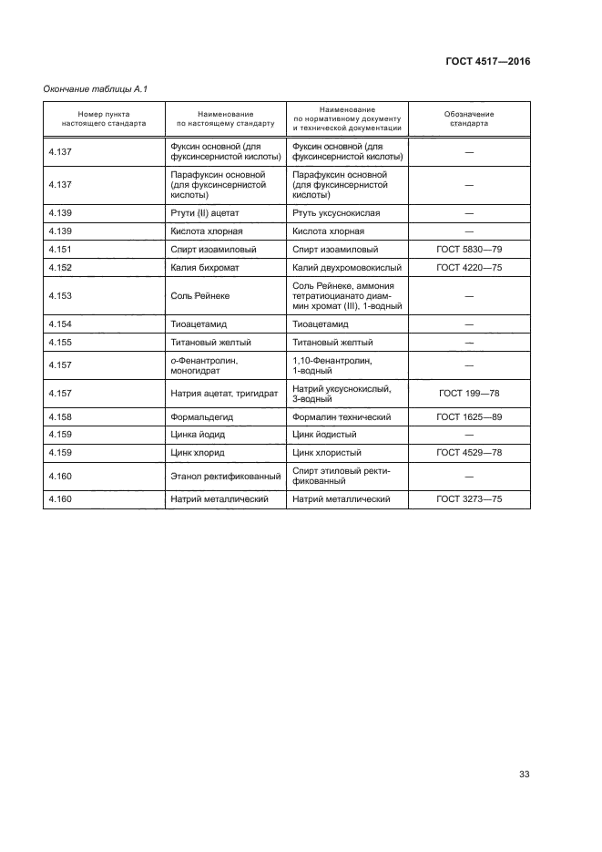 ГОСТ 4517-2016