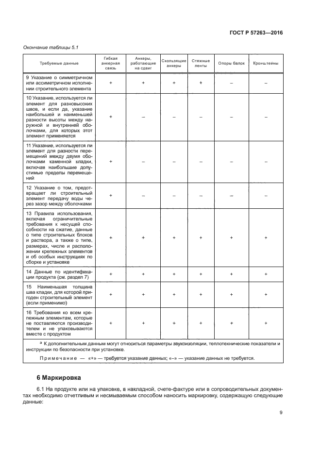 ГОСТ Р 57263-2016