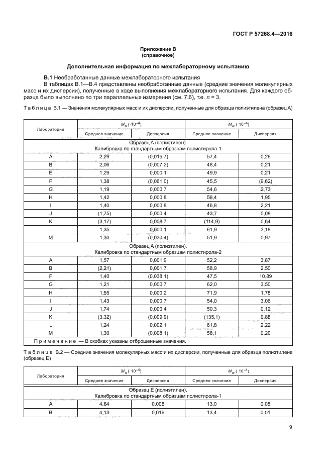 ГОСТ Р 57268.4-2016