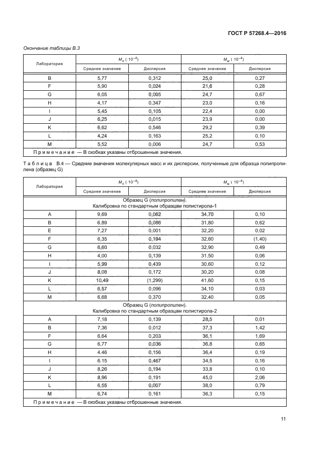 ГОСТ Р 57268.4-2016