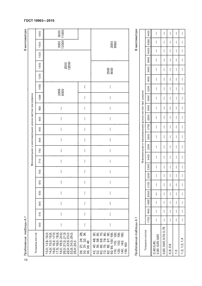 ГОСТ 19903-2015