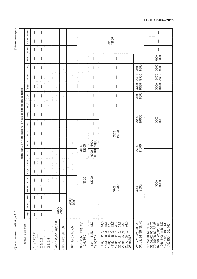 ГОСТ 19903-2015