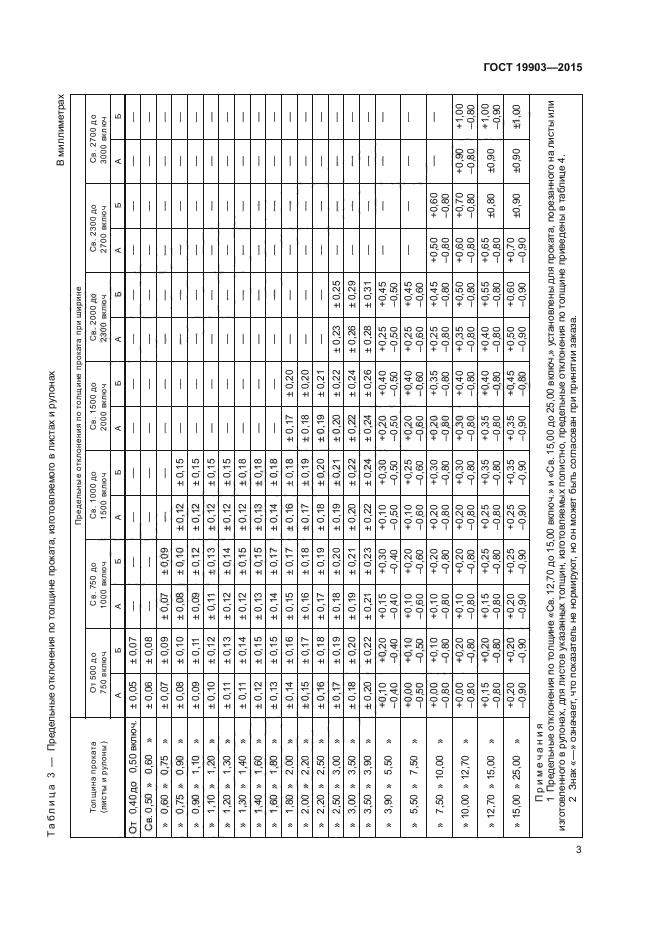 ГОСТ 19903-2015