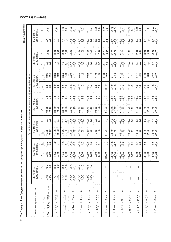 ГОСТ 19903-2015