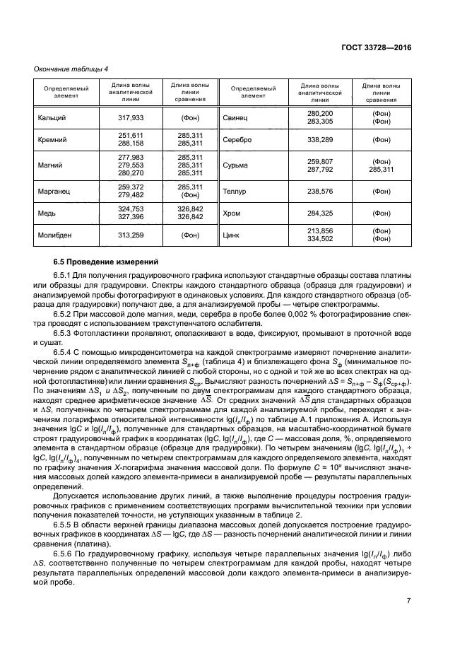 ГОСТ 33728-2016