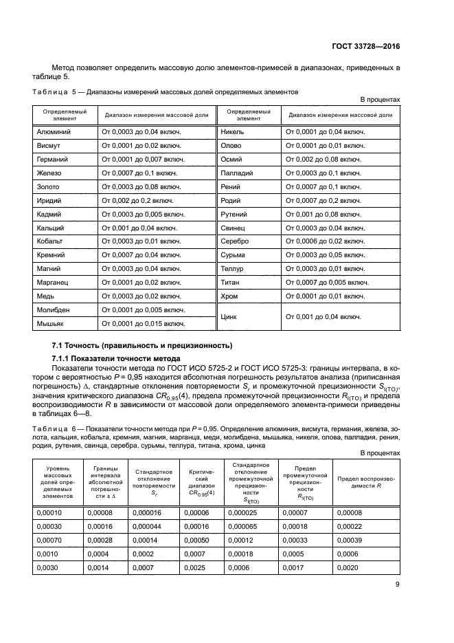 ГОСТ 33728-2016