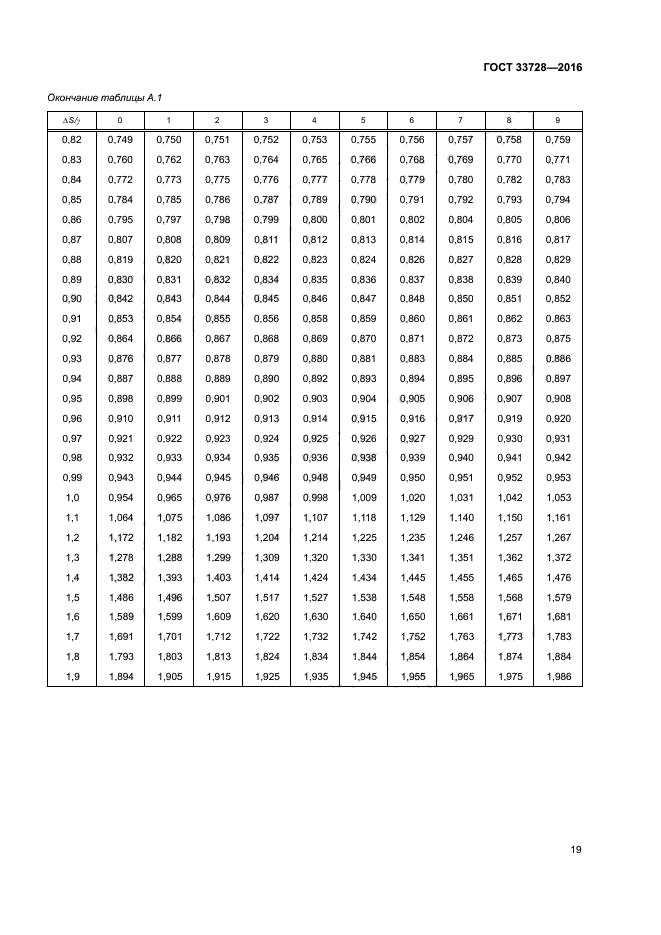 ГОСТ 33728-2016