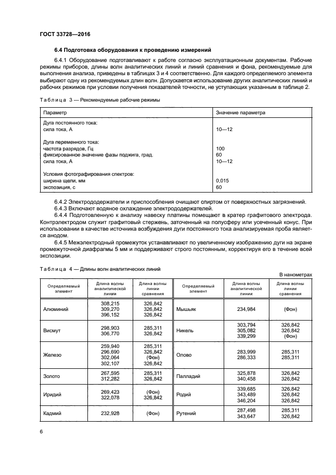 ГОСТ 33728-2016