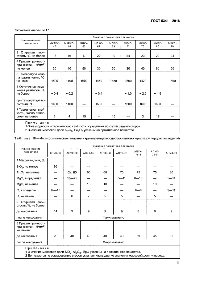 ГОСТ 5341-2016