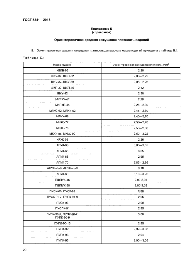 ГОСТ 5341-2016