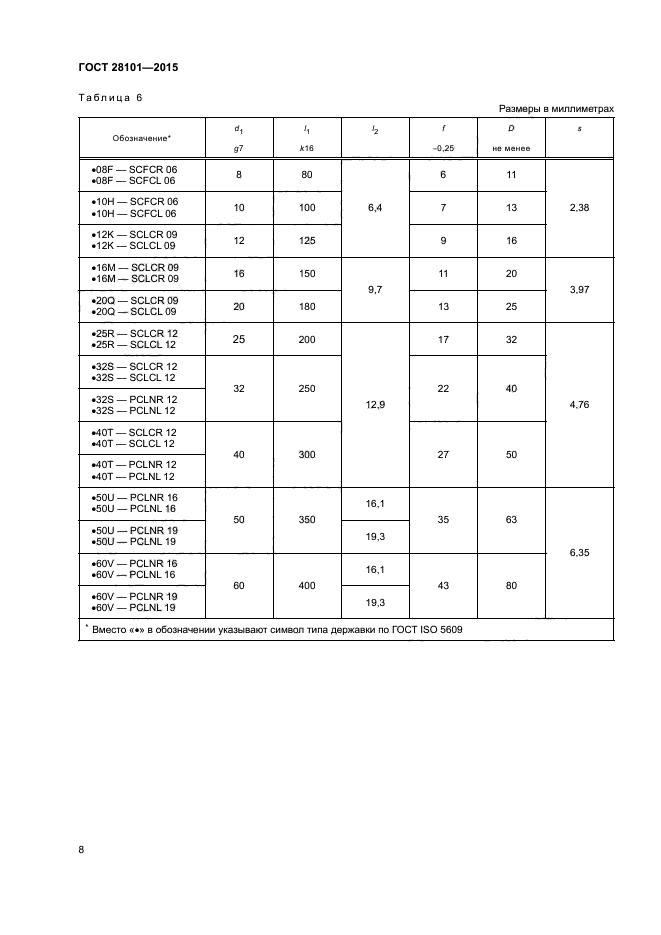 ГОСТ 28101-2015