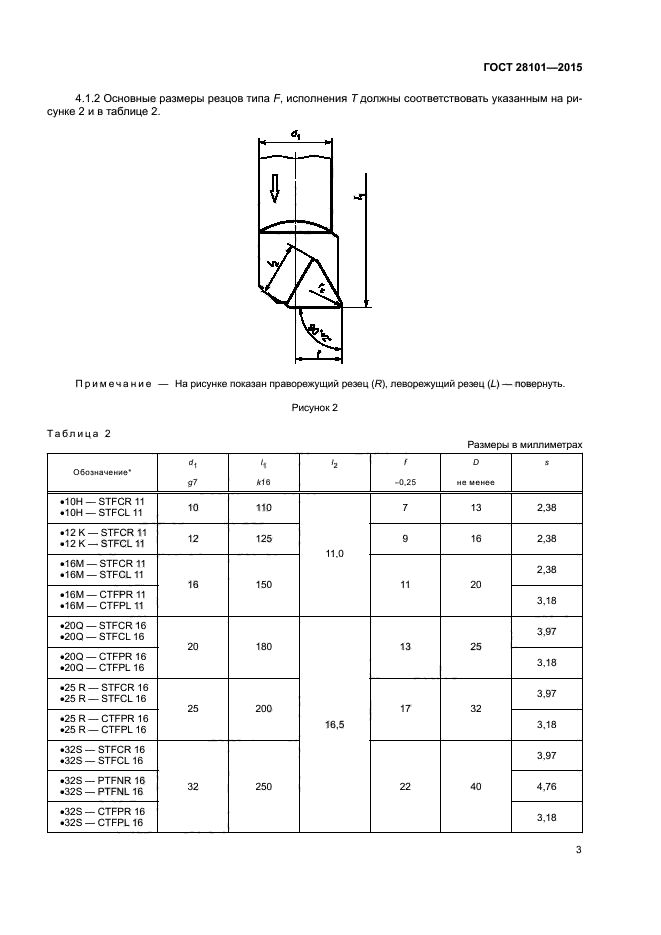 ГОСТ 28101-2015