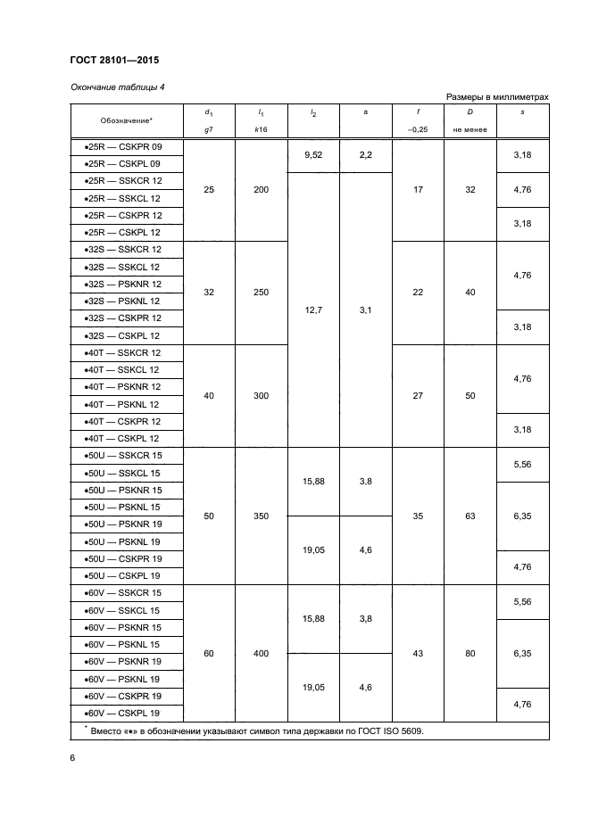 ГОСТ 28101-2015