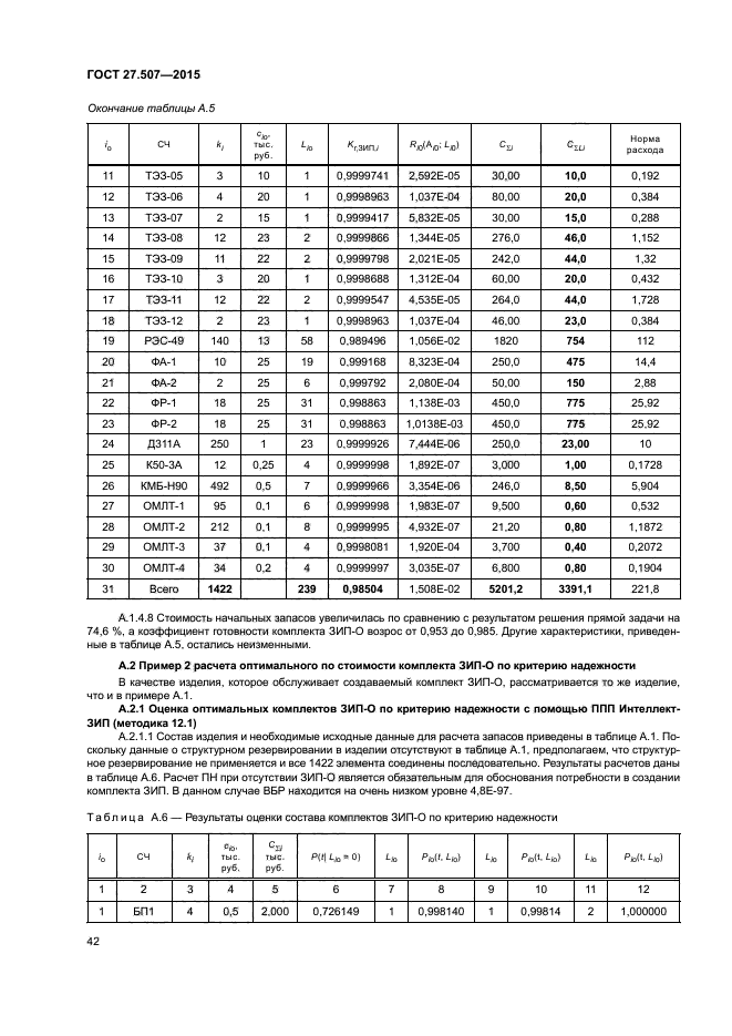 ГОСТ 27.507-2015