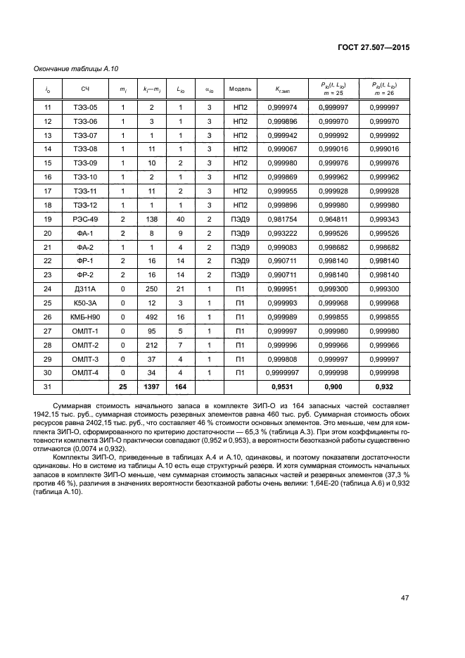 ГОСТ 27.507-2015