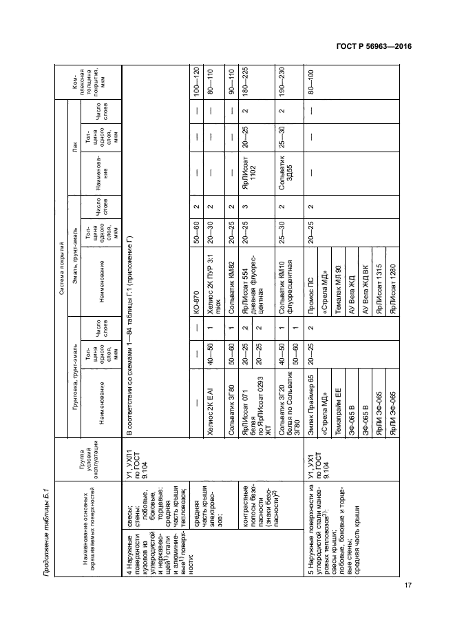 ГОСТ Р 56963-2016