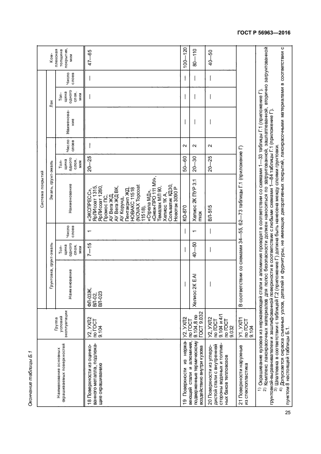 ГОСТ Р 56963-2016