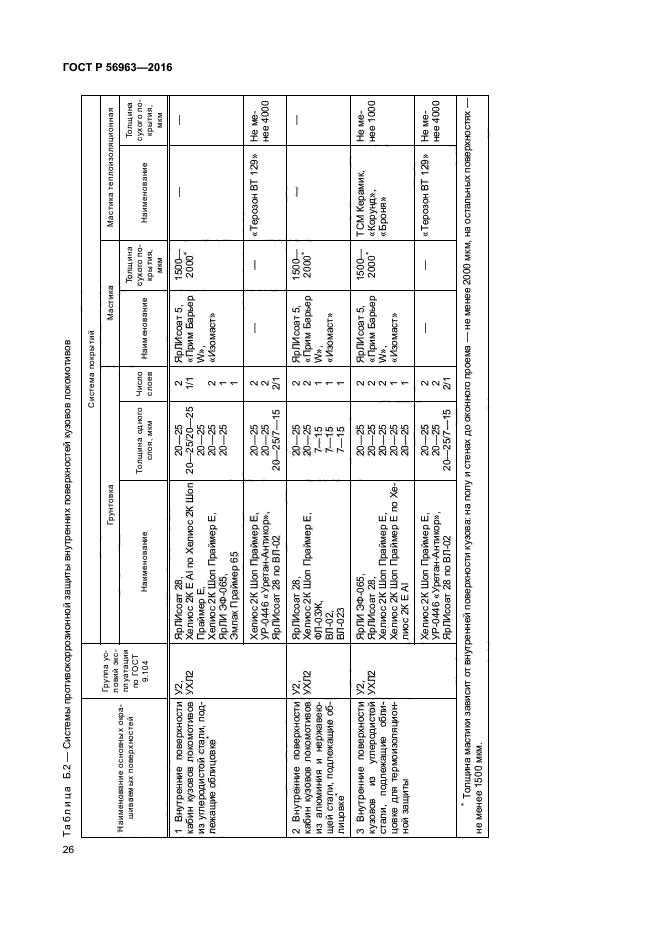 ГОСТ Р 56963-2016