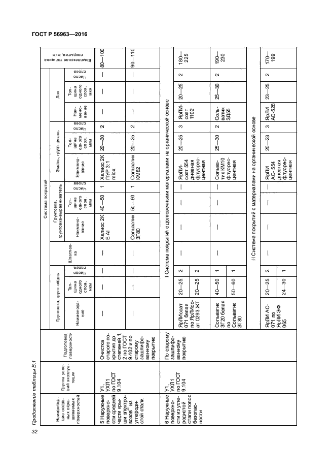 ГОСТ Р 56963-2016