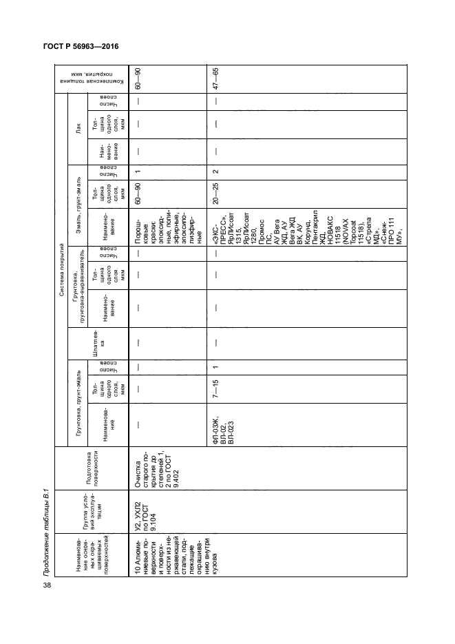 ГОСТ Р 56963-2016