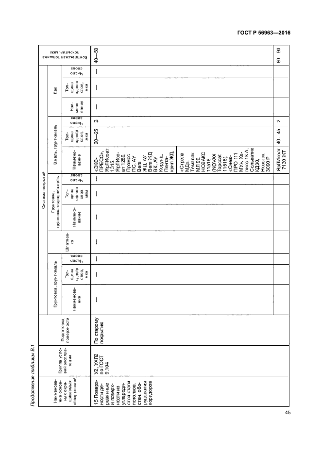 ГОСТ Р 56963-2016