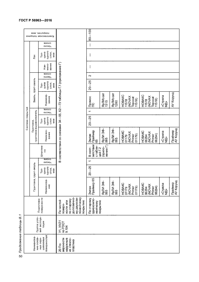 ГОСТ Р 56963-2016