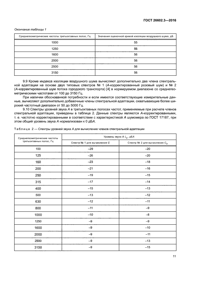 ГОСТ 26602.3-2016