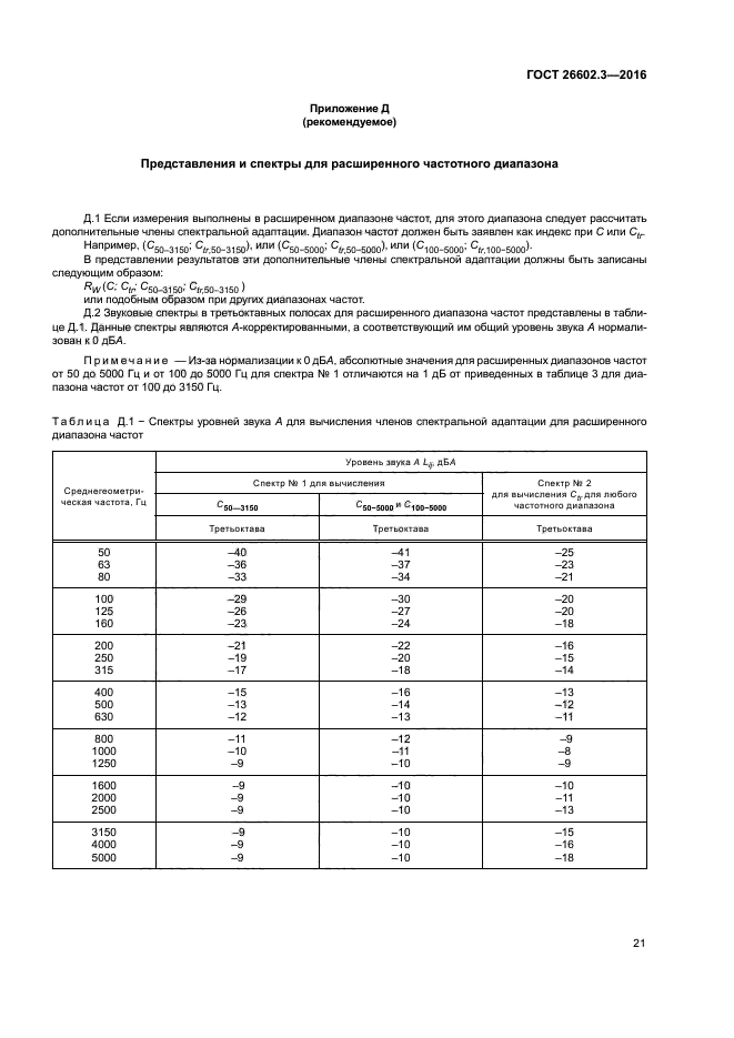 ГОСТ 26602.3-2016