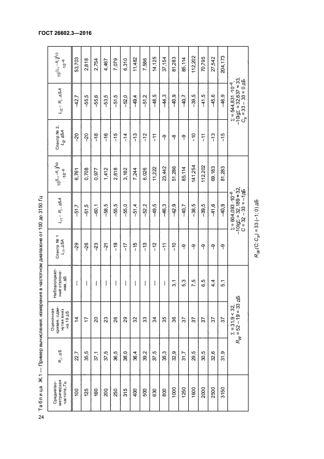 ГОСТ 26602.3-2016