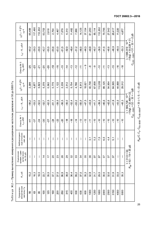 ГОСТ 26602.3-2016