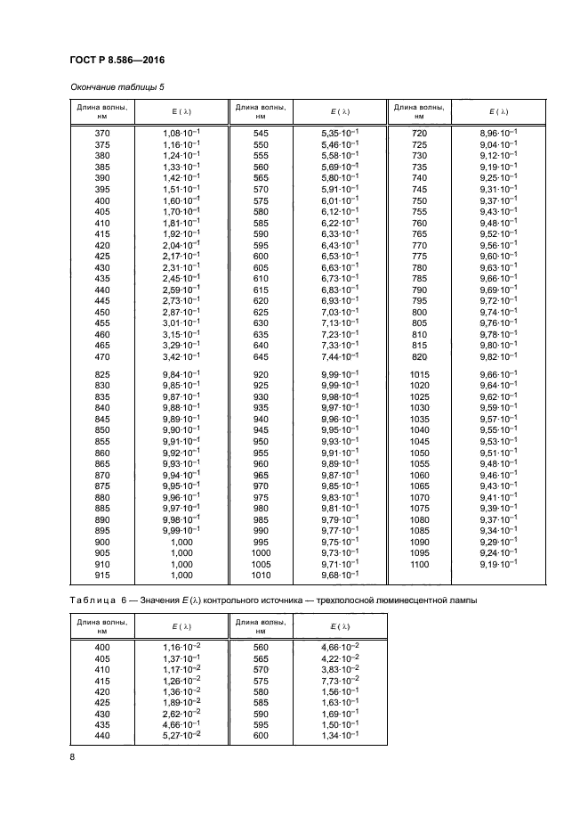 ГОСТ Р 8.586-2016