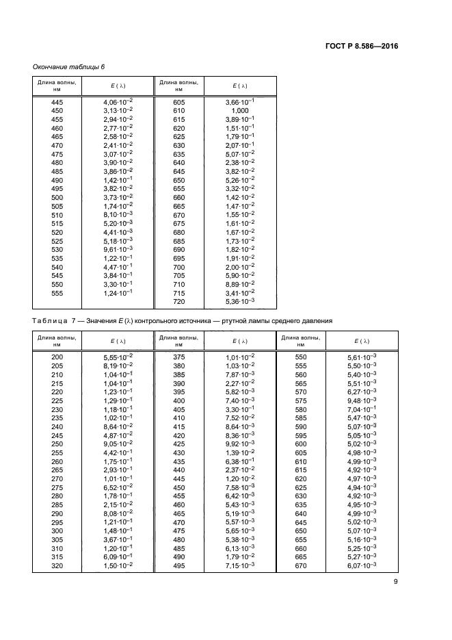 ГОСТ Р 8.586-2016