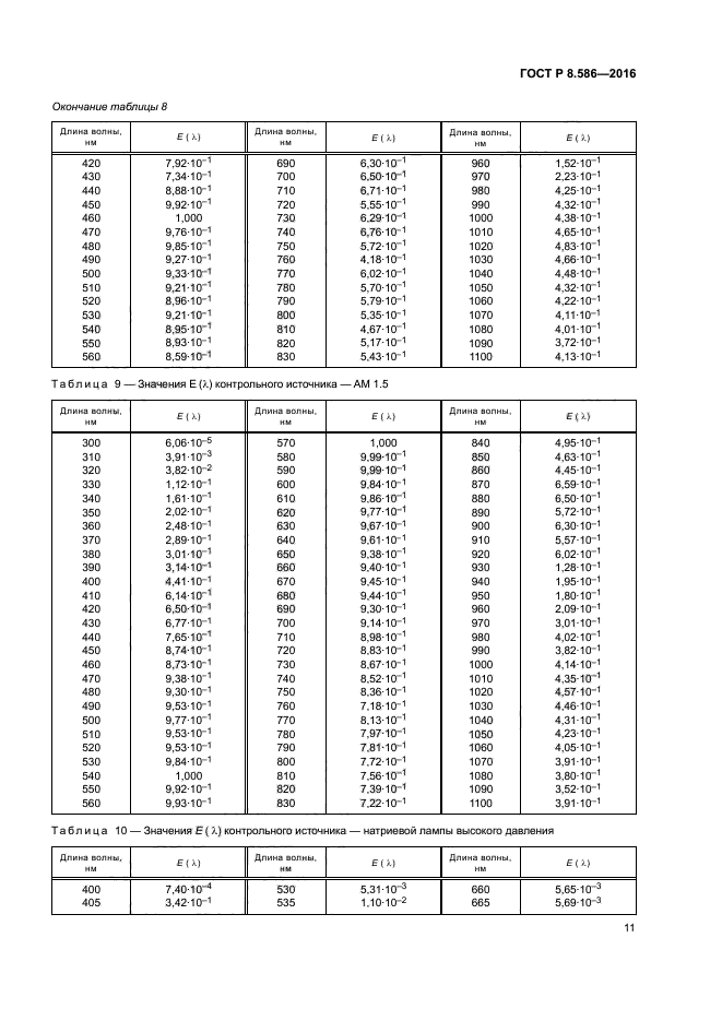 ГОСТ Р 8.586-2016