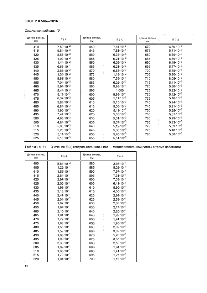 ГОСТ Р 8.586-2016