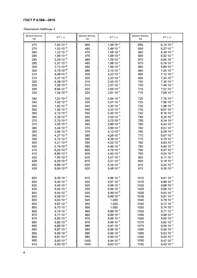 ГОСТ Р 8.586-2016