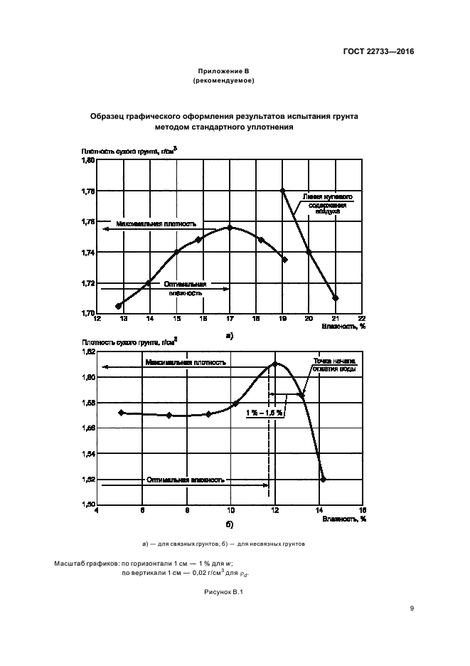 ГОСТ 22733-2016