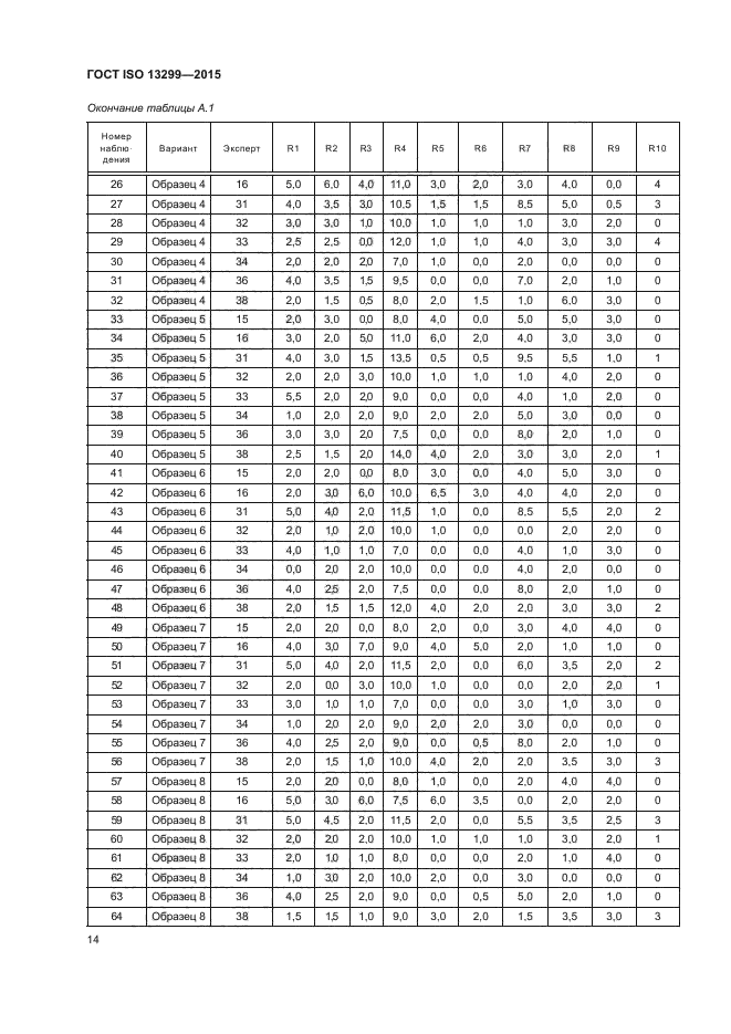 ГОСТ ISO 13299-2015