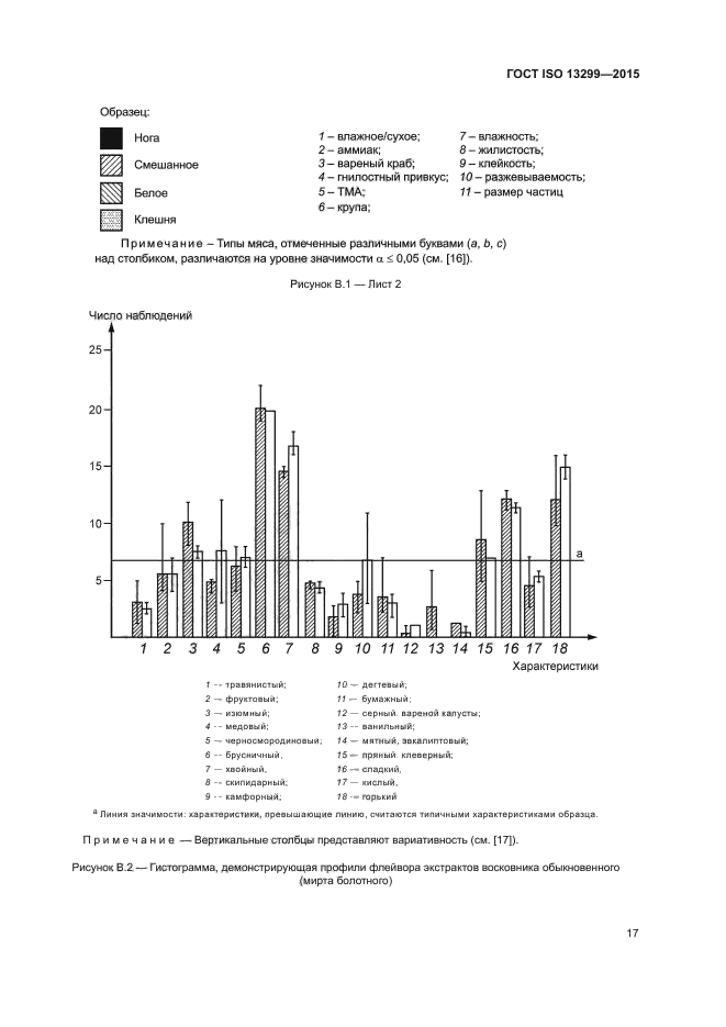 ГОСТ ISO 13299-2015