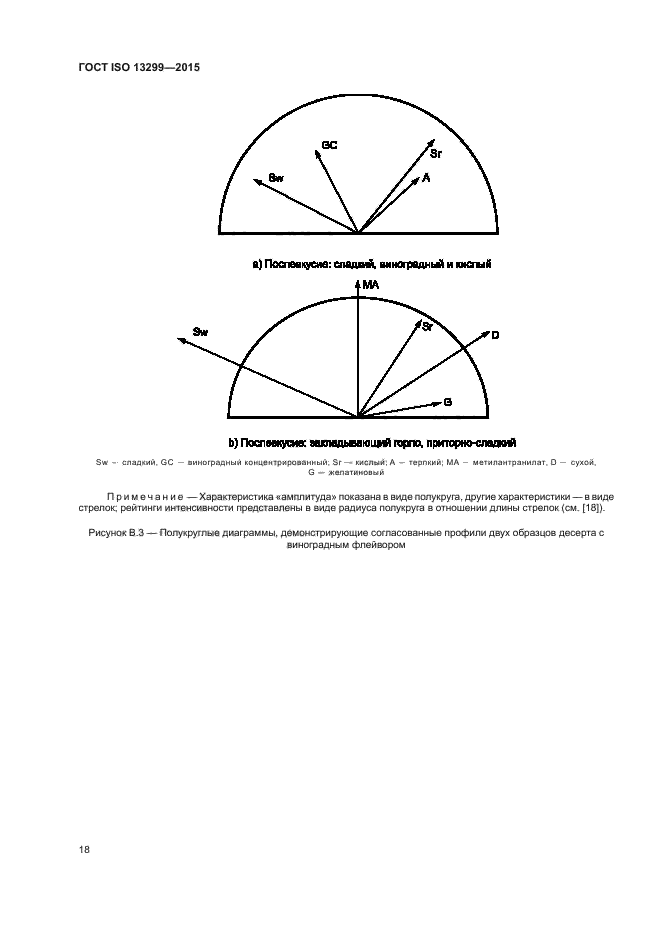 ГОСТ ISO 13299-2015