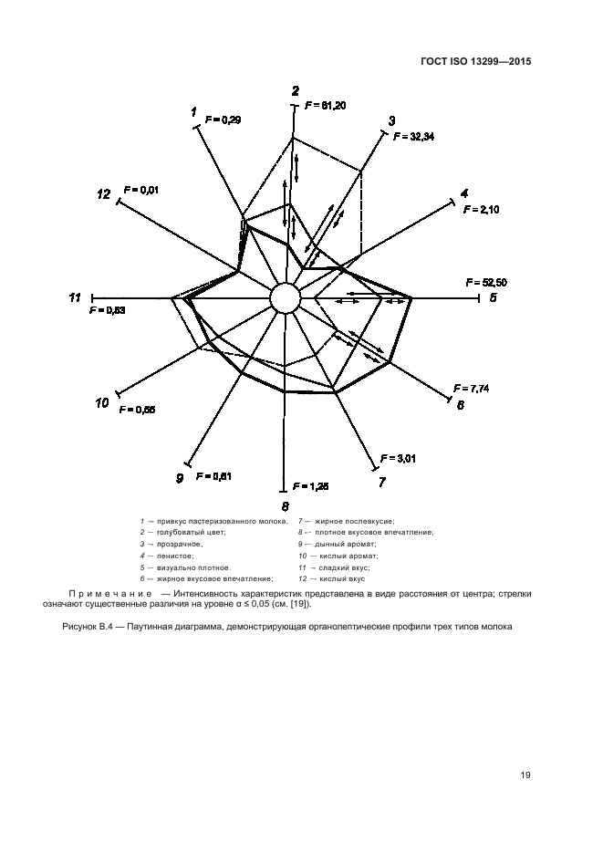 ГОСТ ISO 13299-2015