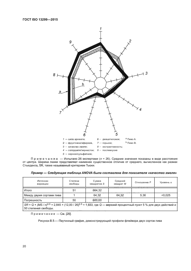 ГОСТ ISO 13299-2015