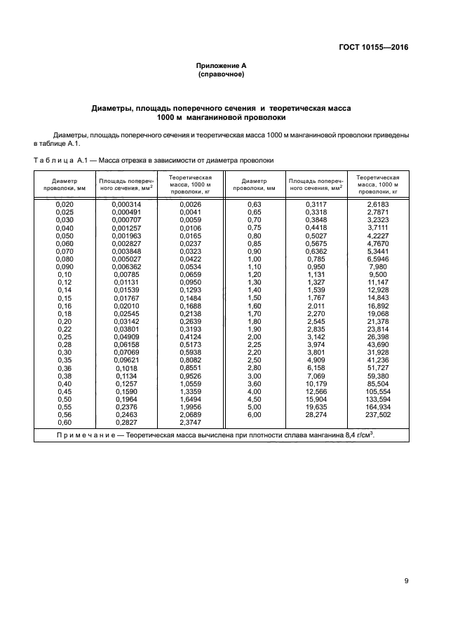 ГОСТ 10155-2016