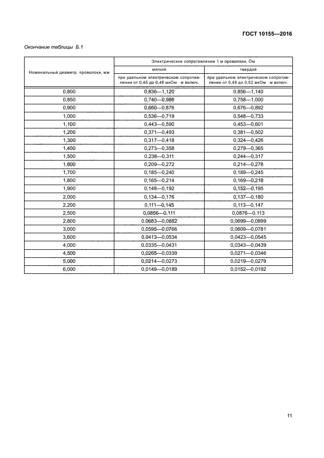 ГОСТ 10155-2016