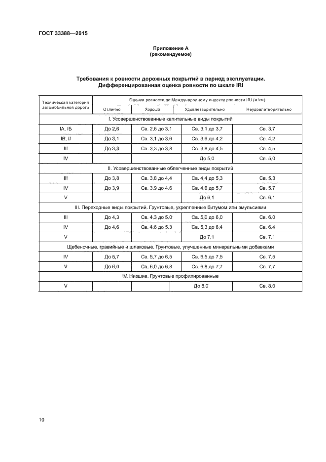 ГОСТ 33388-2015