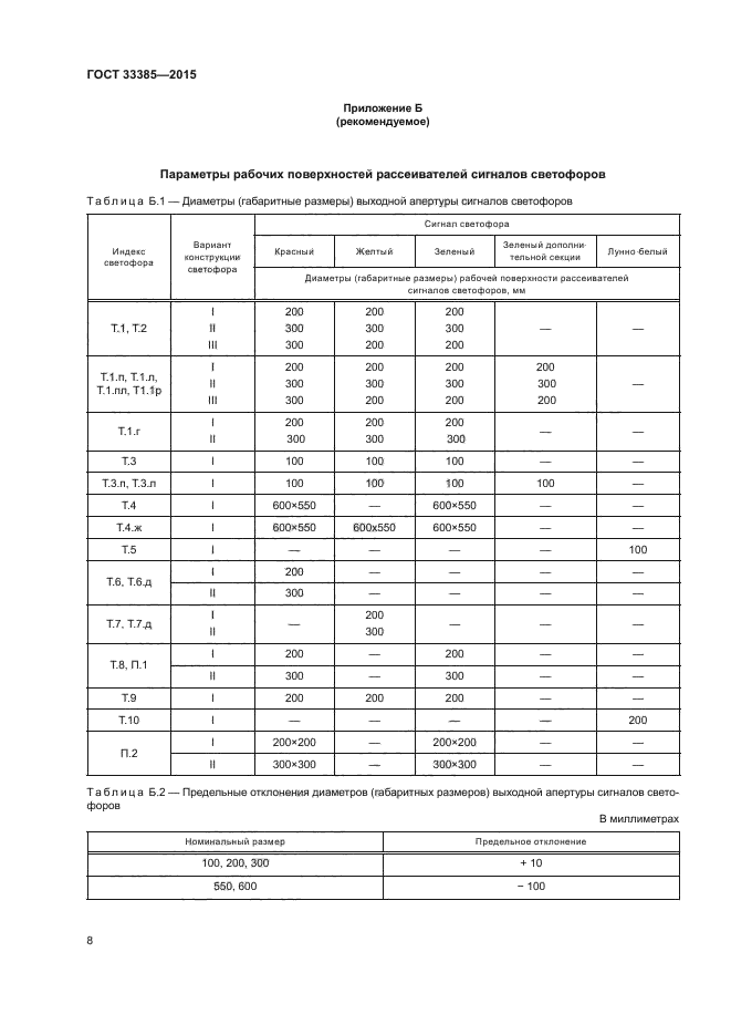 ГОСТ 33385-2015