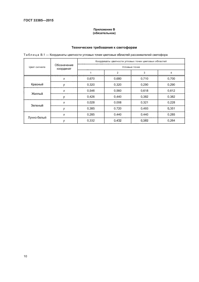 ГОСТ 33385-2015