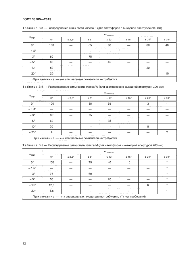 ГОСТ 33385-2015