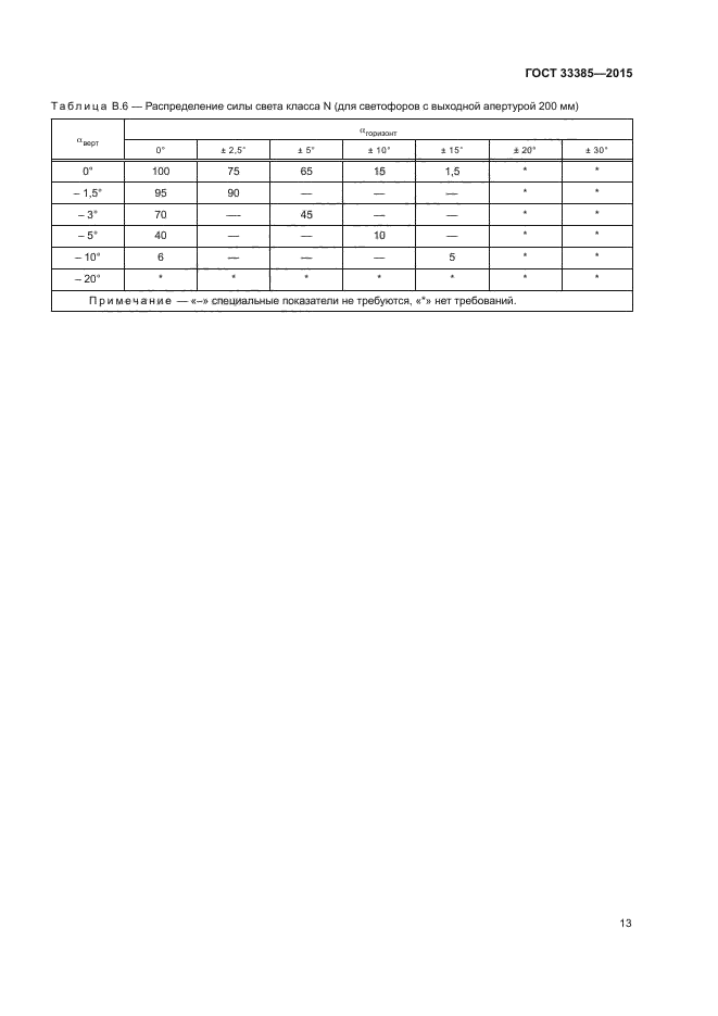 ГОСТ 33385-2015