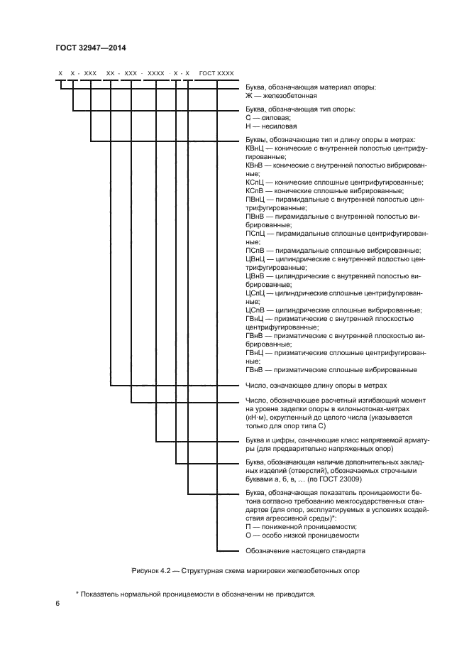 ГОСТ 32947-2014