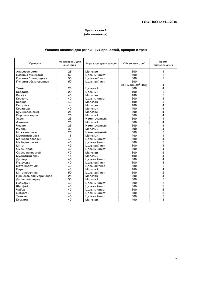 ГОСТ ISO 6571-2016